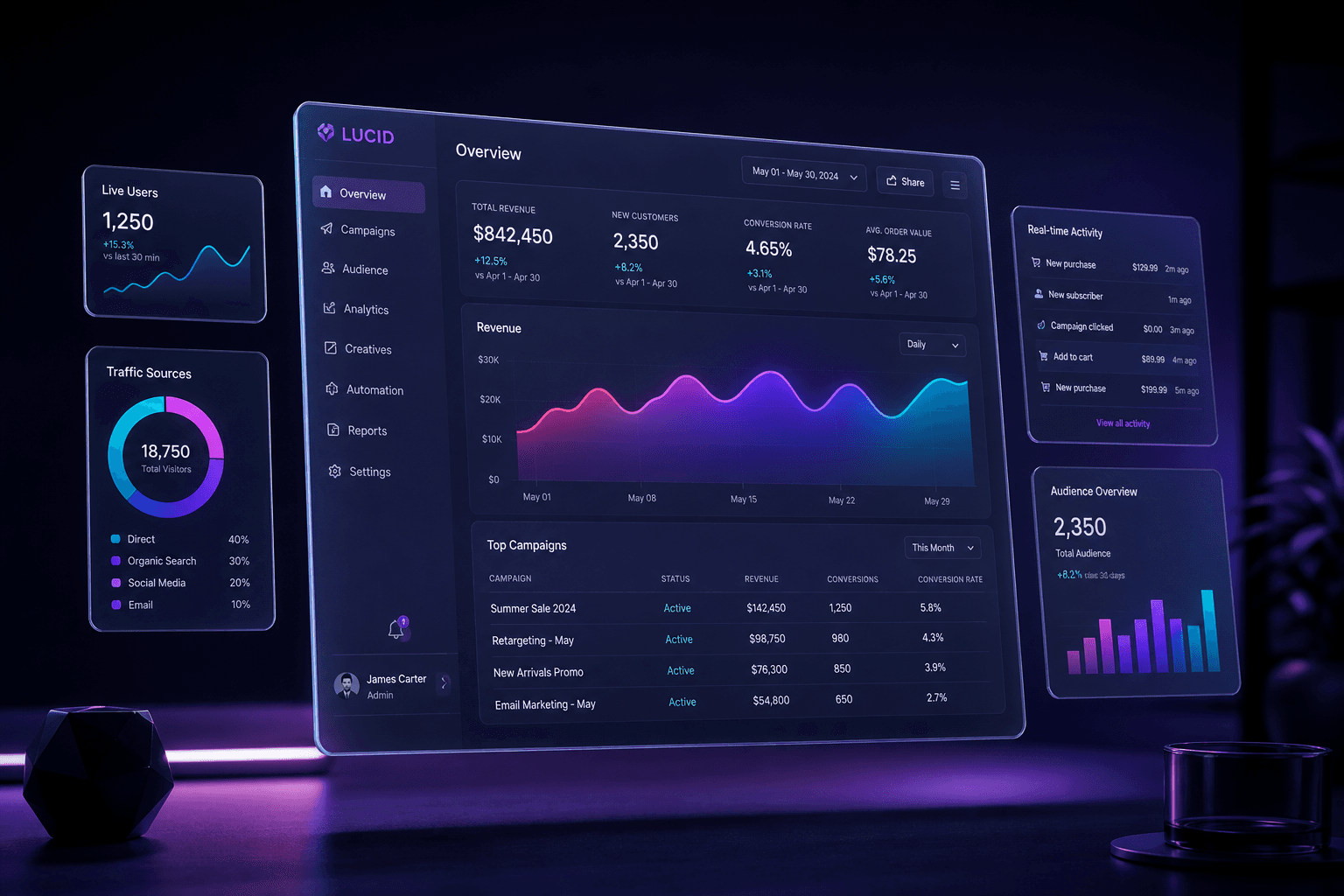 Custom software and dashboard product design